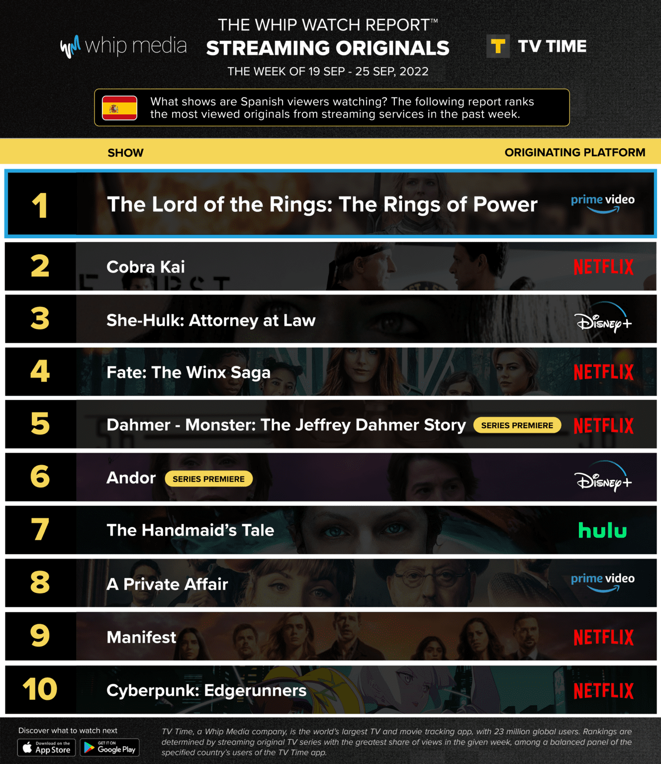 SVOD-Ranker-Spain-Sep-19-Sep-25-v.2-1329x1536.png