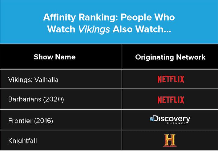 Vikings: Valhalla cast and characters on Netflix, part of popular historical drama series with Viking themes and mythology.