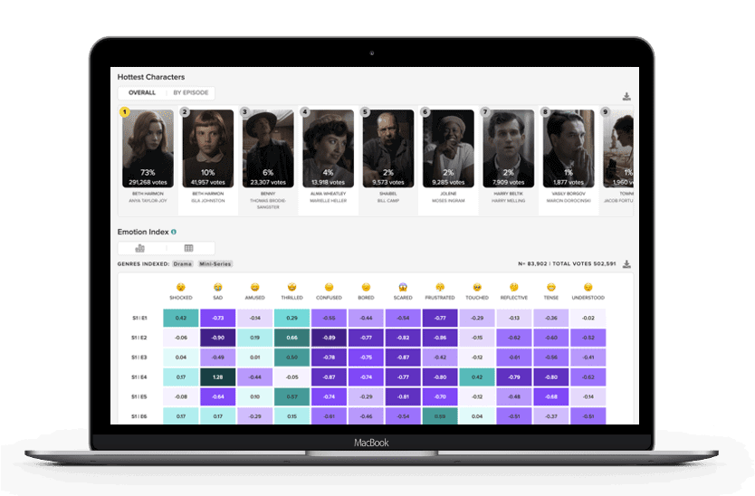 Hottest characters analysis on Whipmedia platform for TV shows and streaming content for optimal SEO performance.