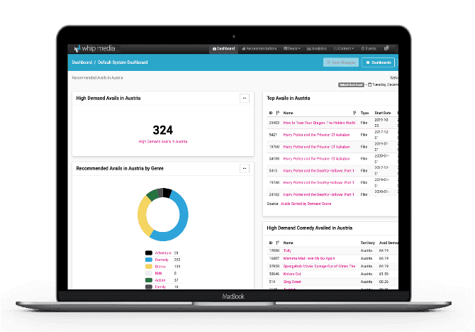 Whipmedia dashboard displaying trending TV shows and content analytics analytics, ideal for media industry professionals, content creators, and broadcasters for data-driven decision-making.