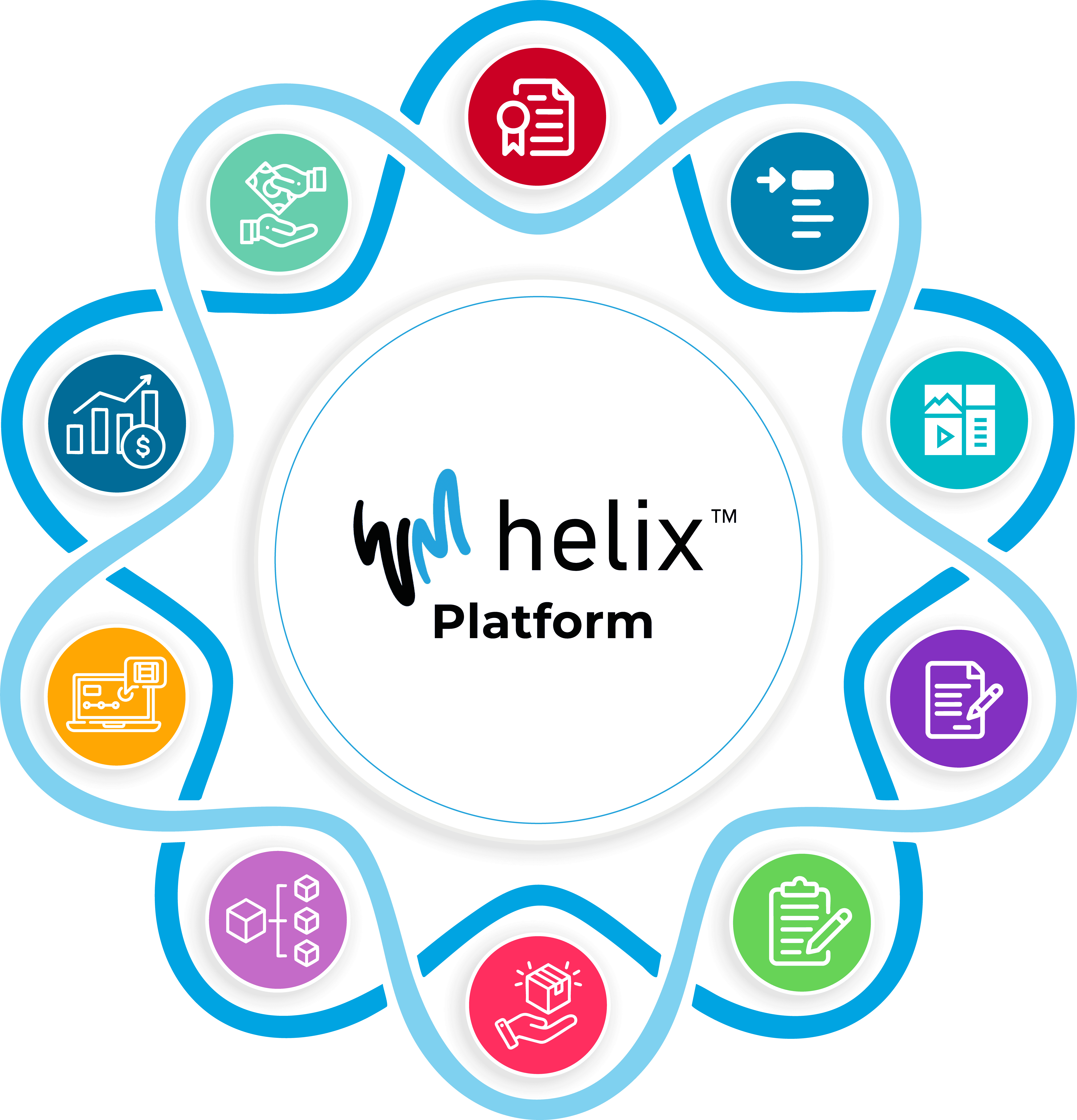 Advanced media planning and scheduling platform logo for Whipmedia Helix.