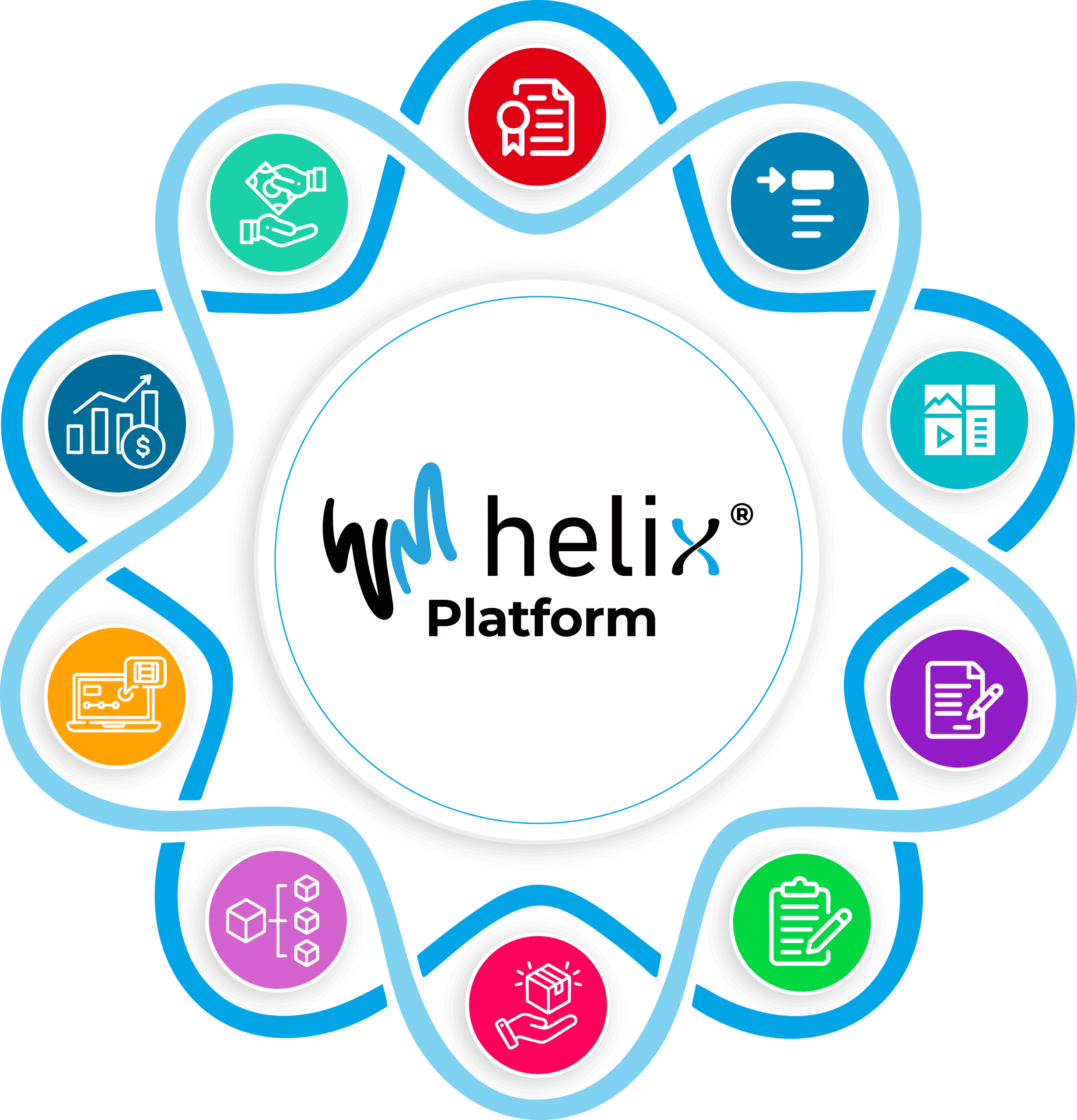 Helix Platform logo surrounded by icons representing data management, analytics, security, and collaboration tools.
